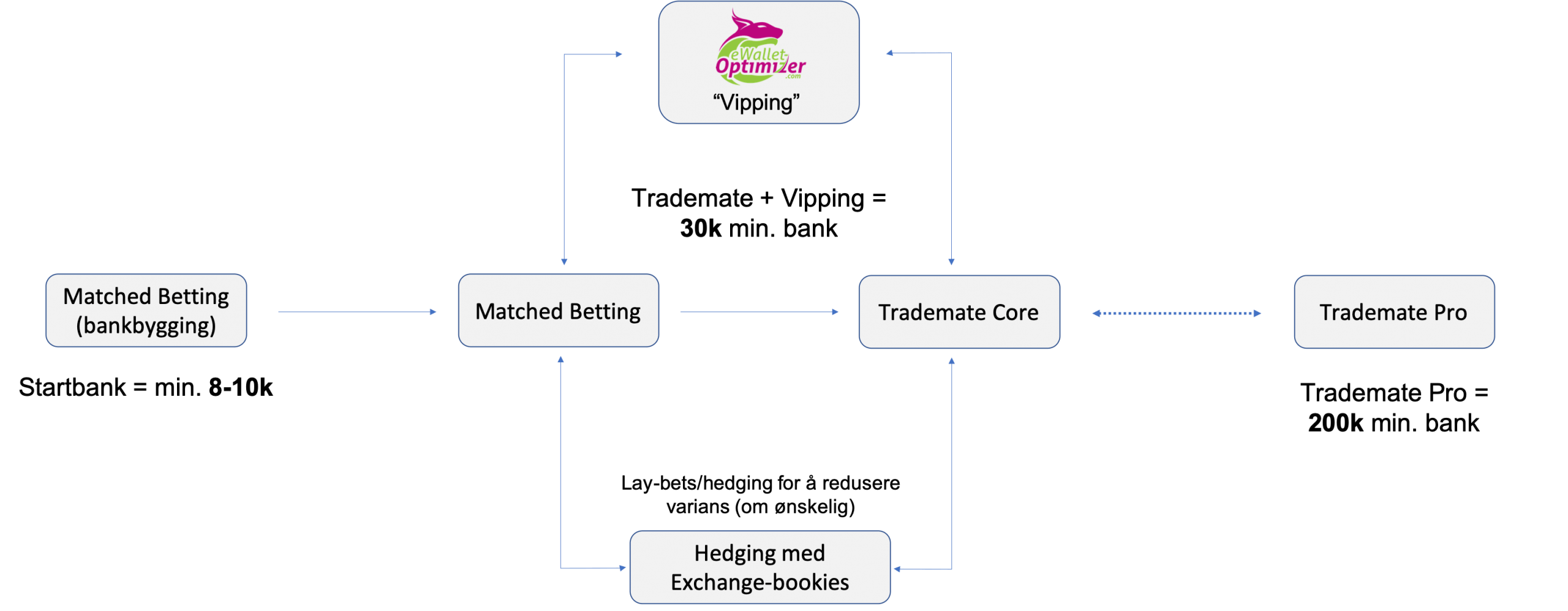 Bettingflowchart scaled