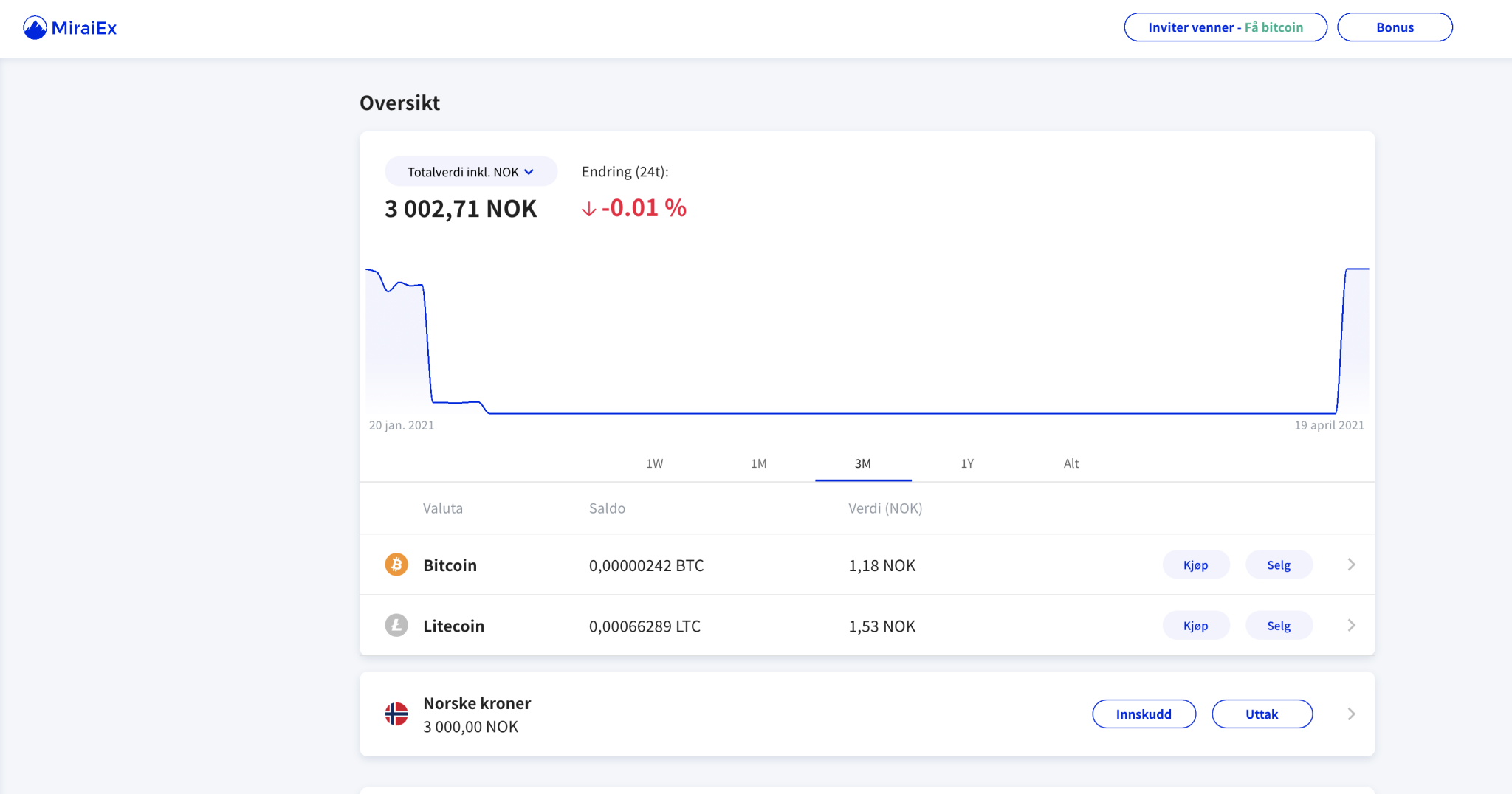 Innskudd til MiraiEx