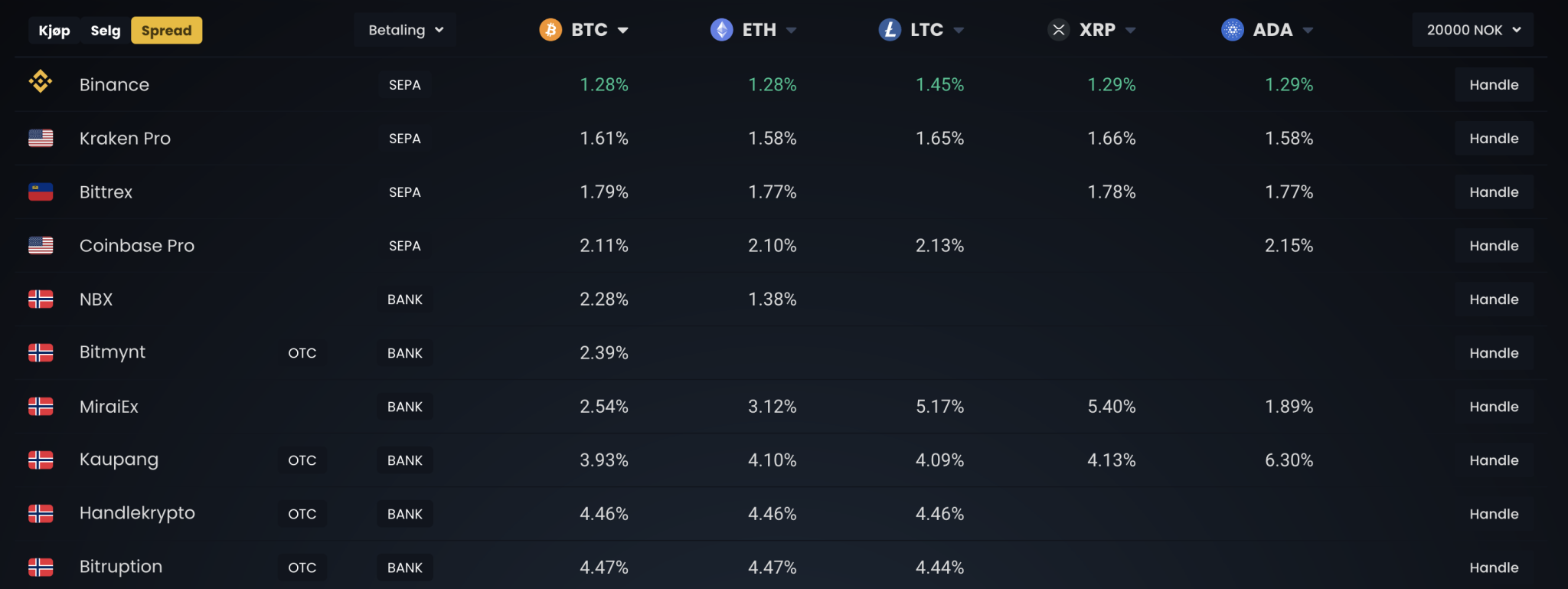 NBX spread BTC og ETH