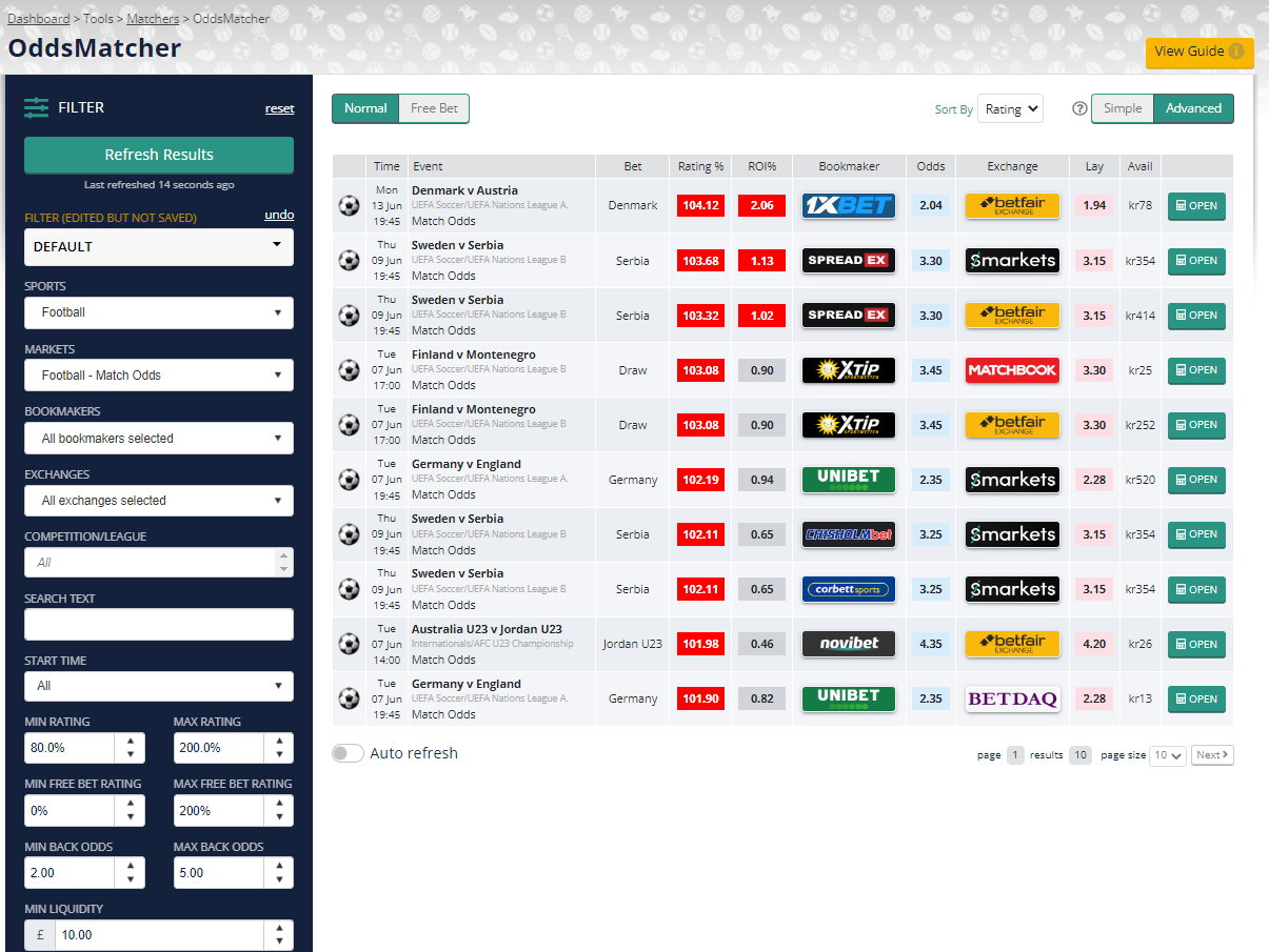 Oddsmonkey oddsmatcher overview