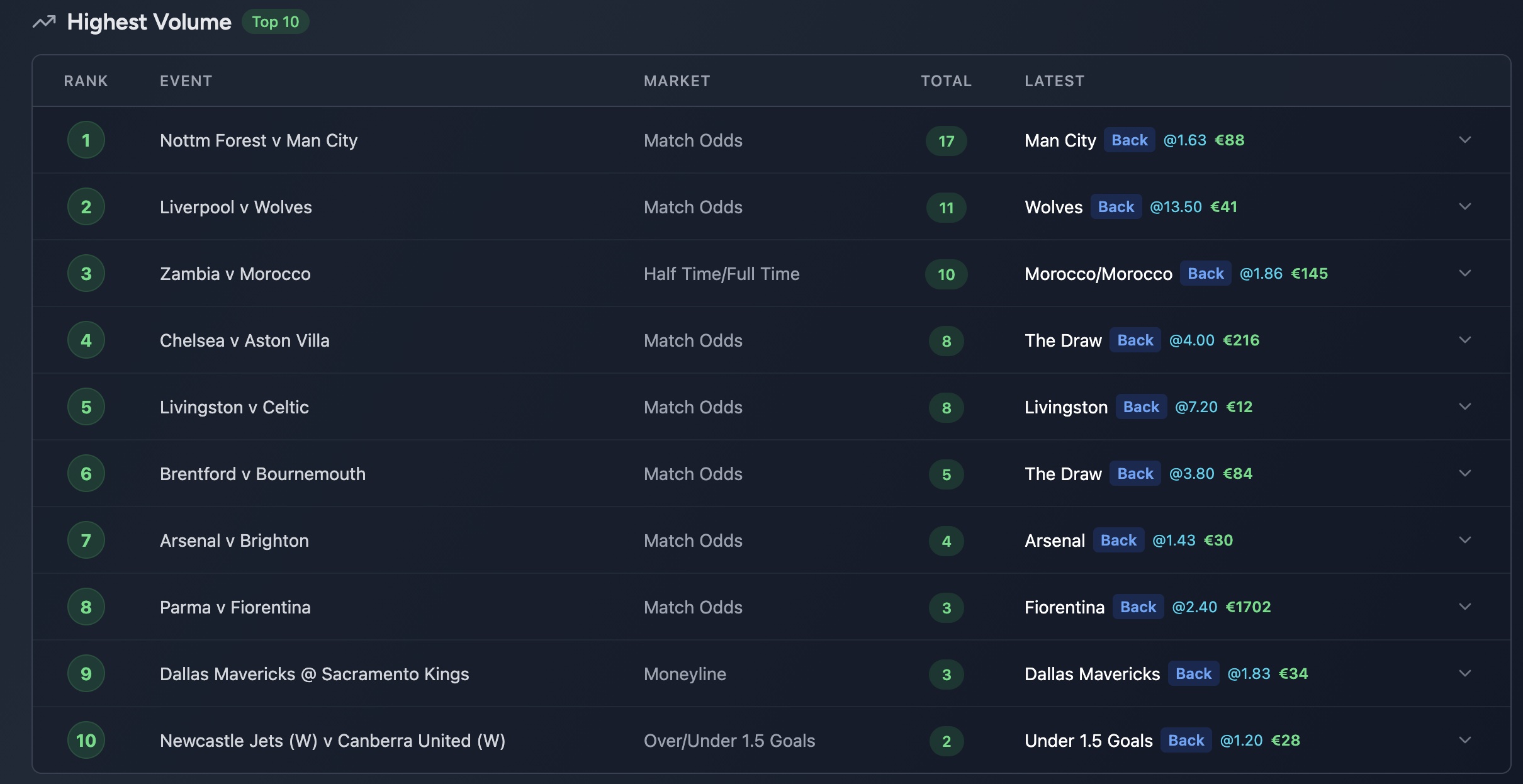 Sharkbetting BetStream